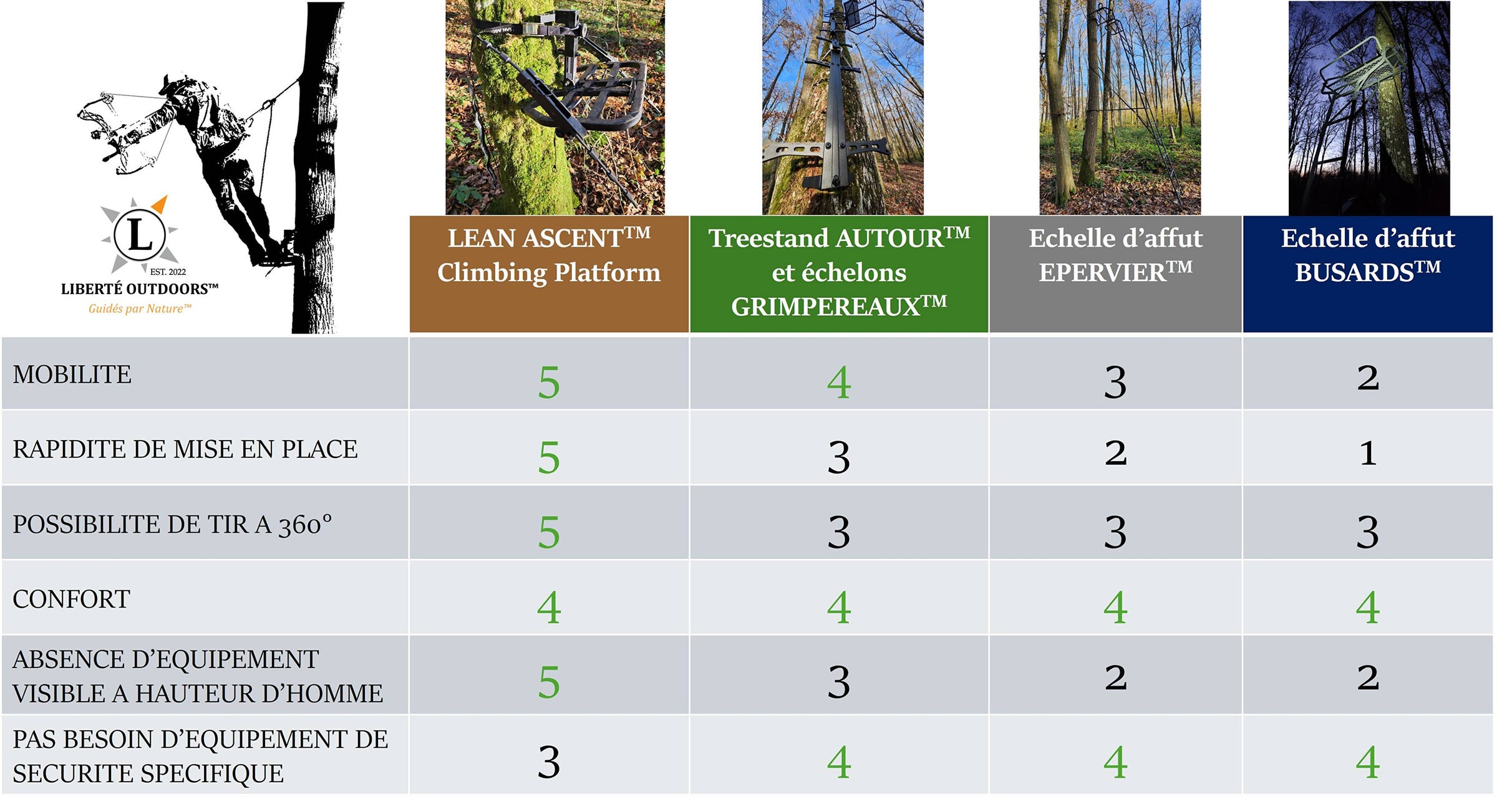 Images de Tir A Arc Chasse – Téléchargement gratuit sur eepik